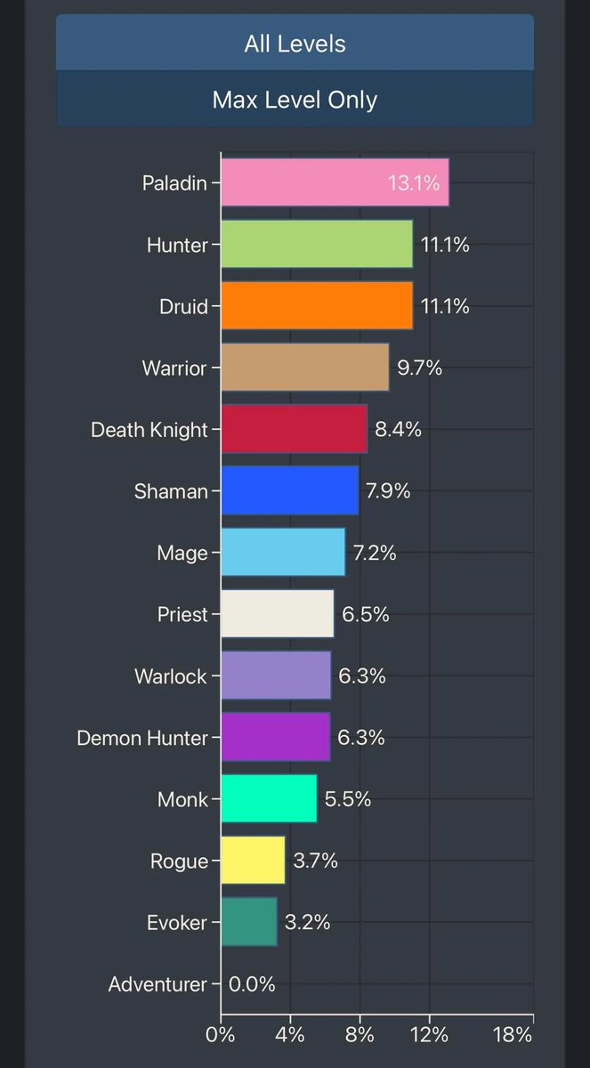 Warcraft Memes tweet media