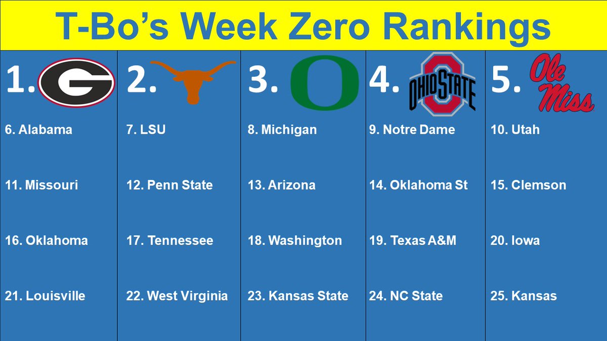 TbosRankings's tweet photo. It all begins, and as usual I am here to bring you the REAL RANKINGS https://t.co/D6bWU7cfgq