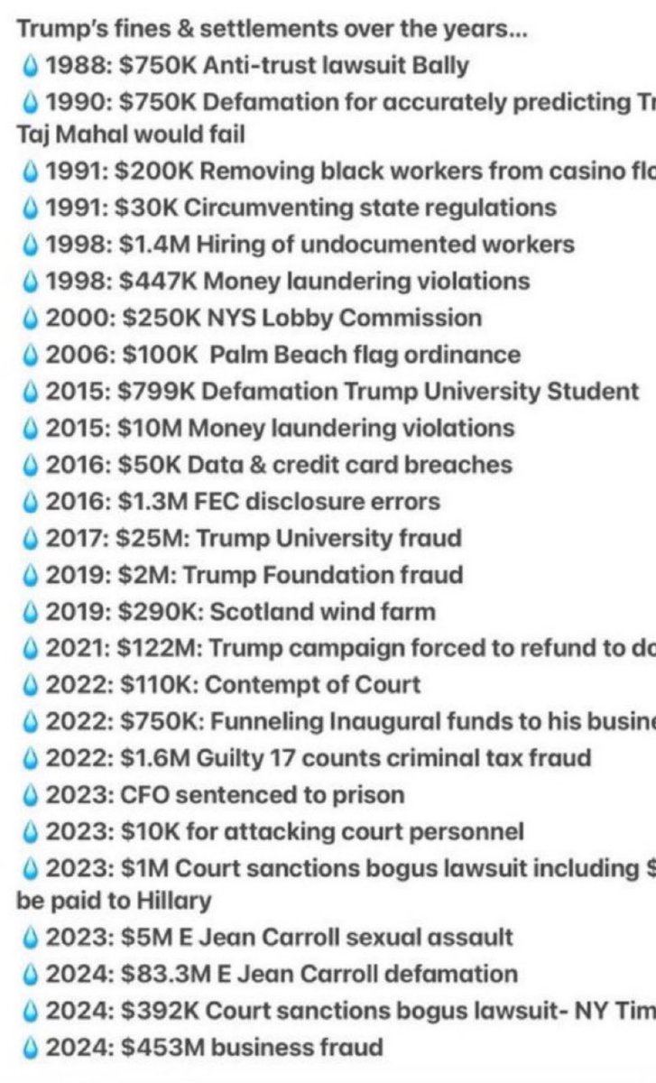 pekka54's tweet image. A reminder - #trump is to face penalties and even possibly #prison time for his recent #felony convictions, but he and his organisation’s court imposed penalties go way back. Here are a few examples. 
#election2024.