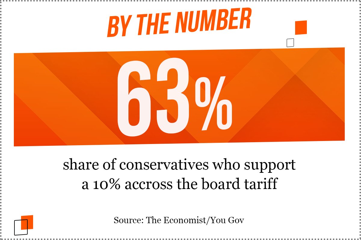 JBRookcard's tweet image. .@TheEconomist An electorally powerful coalition for American first economic policies:

➡️ Border security and deportation
➡️ Tariffs and trade
➡️ AMERICAN energy abundance and independence

#ncpol #AmericaFirstNotLast #NationalistPolicies 
#LandOfTheFreeHomeOfTheBrave #LIBERTY🇺🇲