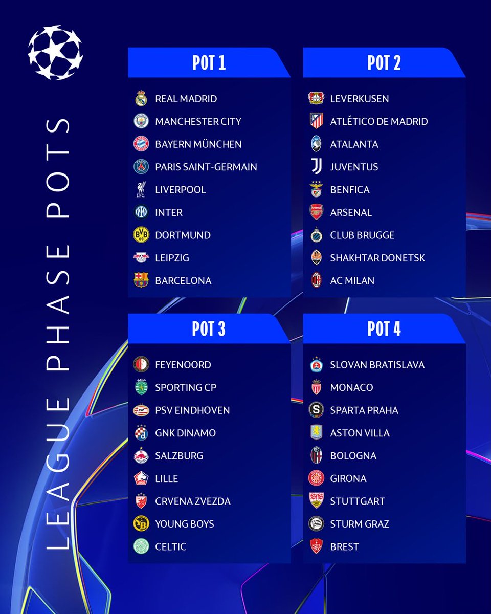 UCL 24/25 League Phase Draw (Thu. 29 Aug 2024; 9 am Pacific on Uefa.com or Paramount+ in the U.S.). #UTV