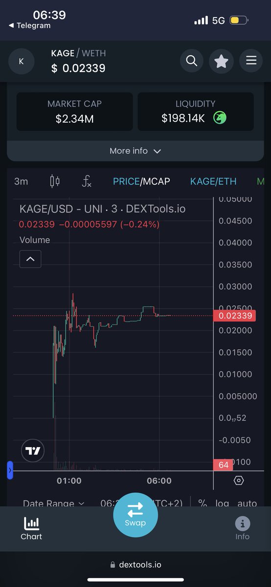 Bought yesterday a bag of $KAGE <a href="/kagenetwork/">Kage Robotics Network</a> around 1.3 mil mc. Chart is holding strong and is ready for the next leg up. 

dextools.io/app/en/ether/p…

Website: kagenetwork.io  
Pitch Deck: docs.google.com/presentation/d… 
Docs: kage-network.gitbook.io/kage-network