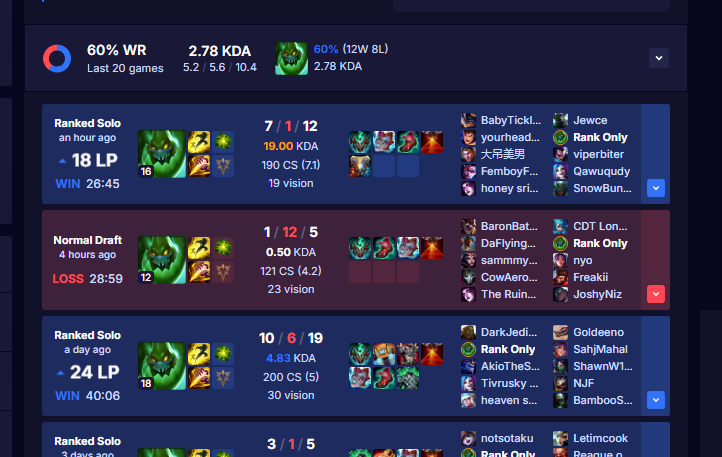 Sjuarez_34's tweet photo. @RiotPhroxzon Rank Only#NA1
North America https://t.co/ipZAcMaSdi