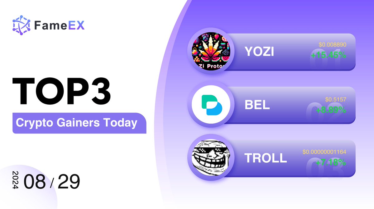 FameEX GLOBAL (@fameexglobal) on Twitter photo 🏆 FameEX Top 3 Gainers Today
1️⃣ $YOZI: +15.45%
2️⃣ $BEL: +8.89%
3️⃣ $TROLL: +7.18%
👉 Trade now: fameex.com 👈
<a href="/YoZiProtocol/">YoZi Protocol</a>
<a href="/BellaProtocol/">Bella Protocol</a>
<a href="/ERC20Trolls/">TROLL</a> 🏆 FameEX Top 3 Gainers Today
1️⃣ $YOZI: +15.45%
2️⃣ $BEL: +8.89%
3️⃣ $TROLL: +7.18%
👉 Trade now: fameex.com 👈
<a href="/YoZiProtocol/">YoZi Protocol</a>
<a href="/BellaProtocol/">Bella Protocol</a>
<a href="/ERC20Trolls/">TROLL</a>
