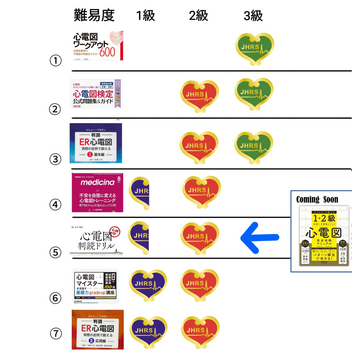 心電図完全攻略マニュアル マイスターが教える1・2級合格への最強