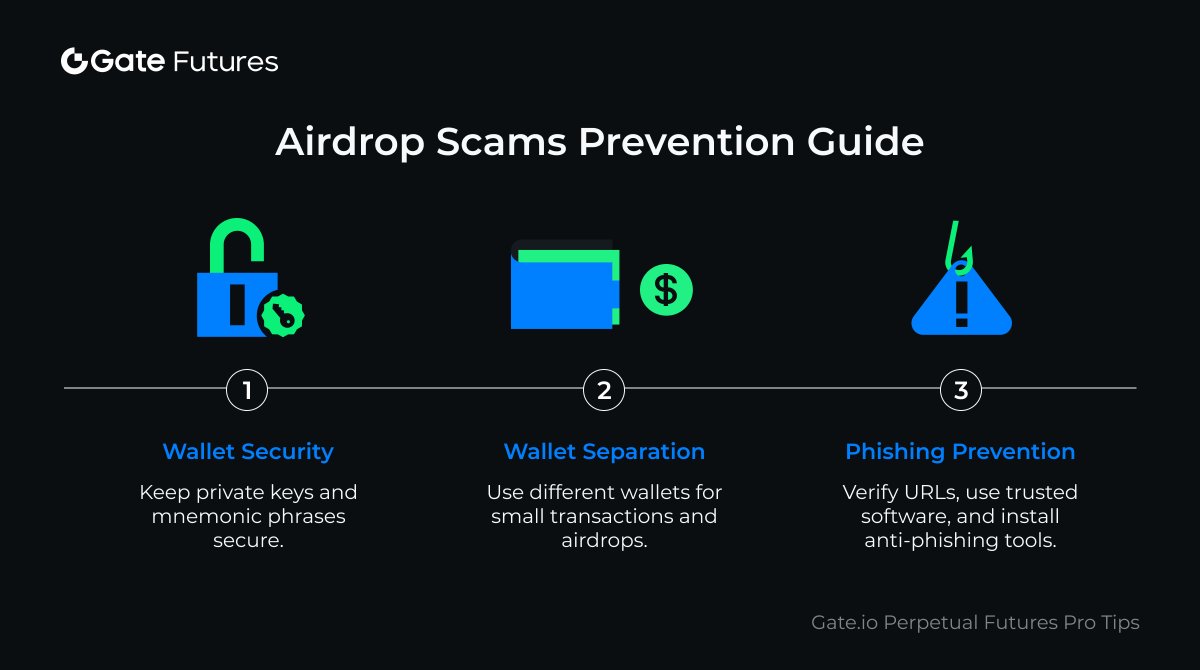 GateFutures's tweet image. ⚠️ Gate.io Perpetual Futures Pro Tips 1.19

🤑Airdrops are a great way to score free tokens, but they’re also a hot target for scammers.

🔒Let's check out how to prevent airdrop scams and keep your crypto safe!

#CryptoSafety #AirdropScams #DYOR