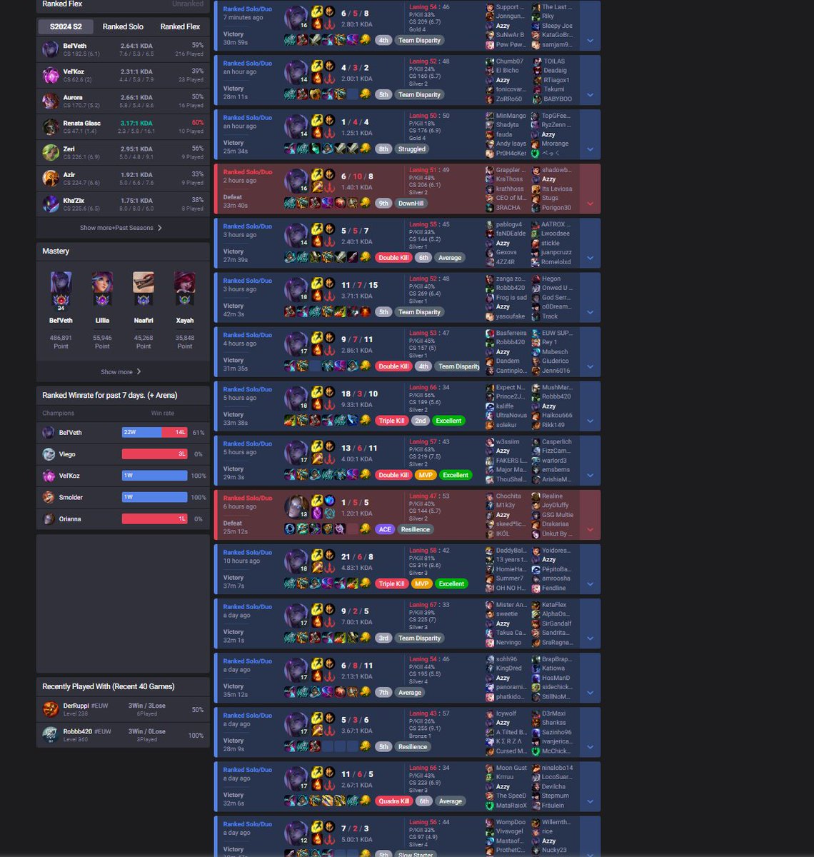 sorry ladies, this is what real mental illness looks like. I play bel'veth mid btw :D