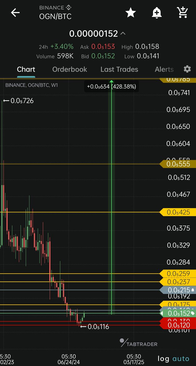 CryptoProfitCoach™ tweet media