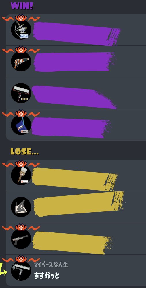 Xマッチで同グループブキ2人が同じチームに偏り、『後衛×2、前衛×2』VS