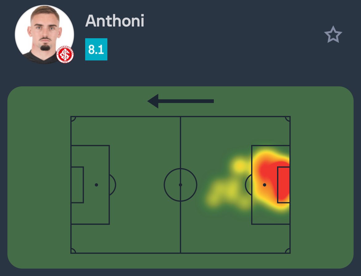 SofascoreBR's tweet photo. #Brasileirão 🇧🇷

Anthoni teve a maior Nota Sofascore do time em Cruzeiro 0-0 Internacional!

🚫 0 gols sofridos (!)
🙏 1 pênalti defendido (!)
👐 4 defesas
🥅 1.45 gols evitados (!)
📊 100% bolas defendidas
🧤 1 jogo sem sofrer gols
✂️ 2 cortes
💯 Nota Sofascore 8.1 https://t.co/pkn9jkIZlO