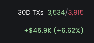 Nupogodi08's tweet photo. Not gonna lie, it's been less than 2 months since I got @Sharp_AIO and it helped me so much to get closer to my goal.  We are so locked in. Market has been tough but we dont stop the grind. 7400 transactions in 30 days, noone will stop me. https://t.co/vPxeMWa8LG