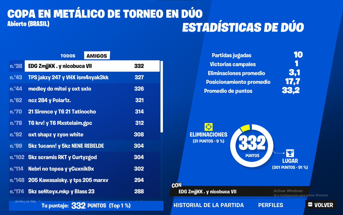 QUALED DUO CC FINALS W/@maximinnsdc