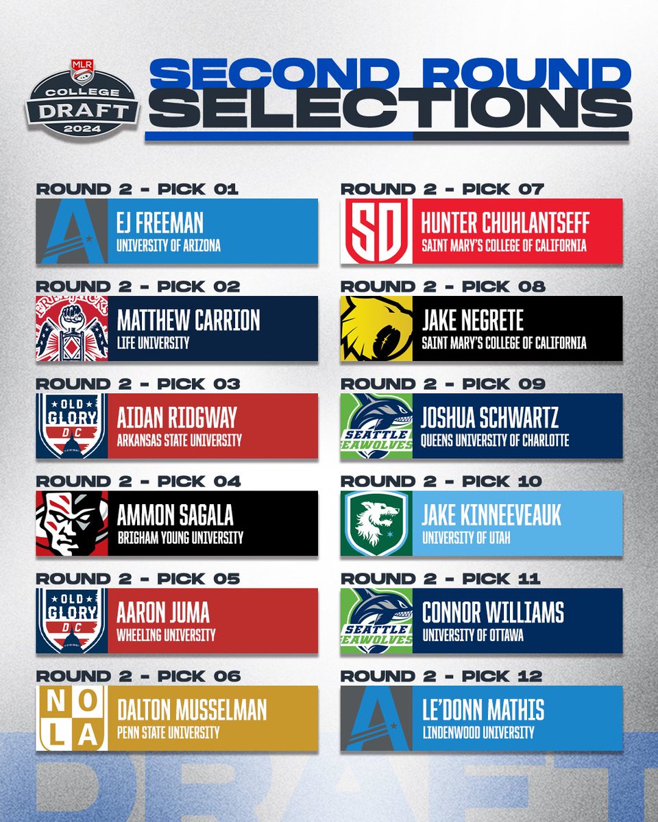 usmlr's tweet photo. FINAL RESULTS OF THE 2024 MLR DRAFT 📌

#MLRDraft https://t.co/4O0BRWkb0N