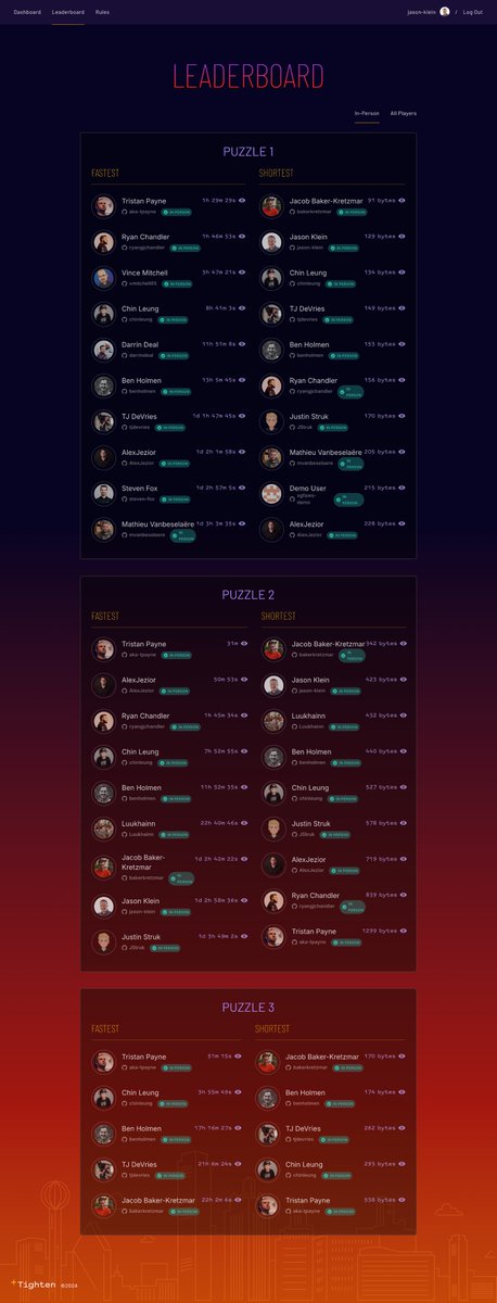 My first <a href="/LaraconUS/">Laracon US</a> was amazing! I loved the content, the people, and the contests/puzzles. 

Disappointed I didn't hear about <a href="/TightenCo/">Tighten</a> puzzles until late today. Unsure why I didn't show up on Puzzle 3 as 3rd place with my 250 byte solution, but really enjoyed the challenge! :)
