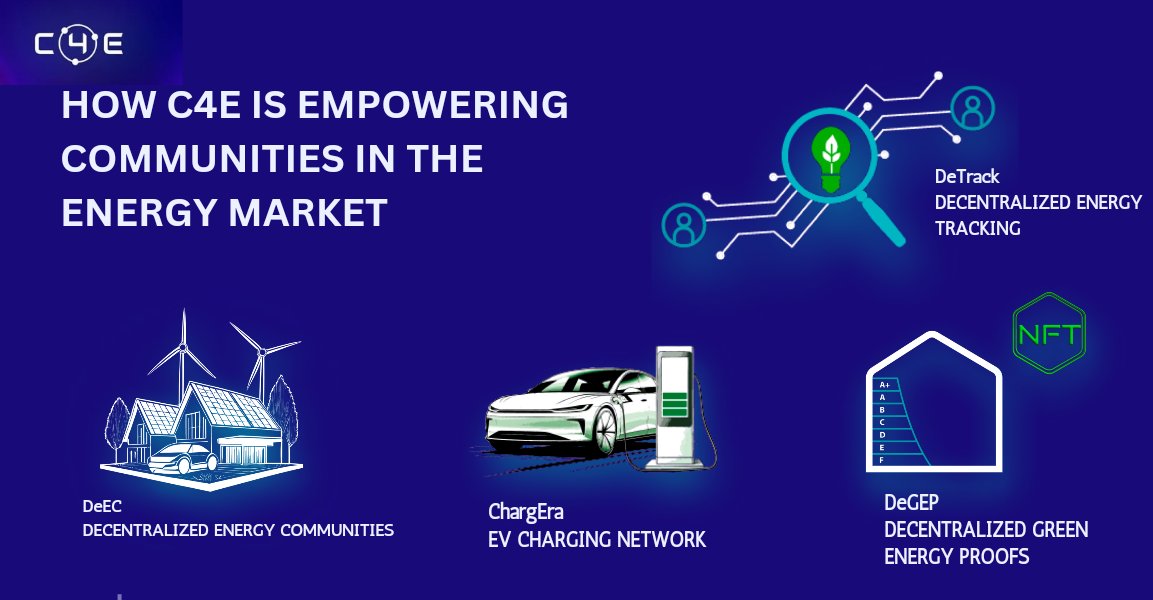 Oluwa_samlex's tweet photo. And it’s not just about energy. C4E is at the intersection of Web3 and real-world utility (RWA), making it a pivotal player in the DePIN space. From #EVCharging solutions like #ChargEra to products like #DeTrack and #DeEC, C4E is integrating blockchain with everyday life. https://t.co/obbTvkHHIr