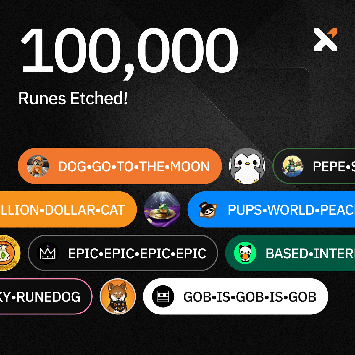 xverse's tweet photo. 💥 100,000 RUNES ETCHED!

🤯 That means there has been ~769 runes tickers created each day for the past 130 days!

Which runes are you bullish on!? https://t.co/0gn491qREG