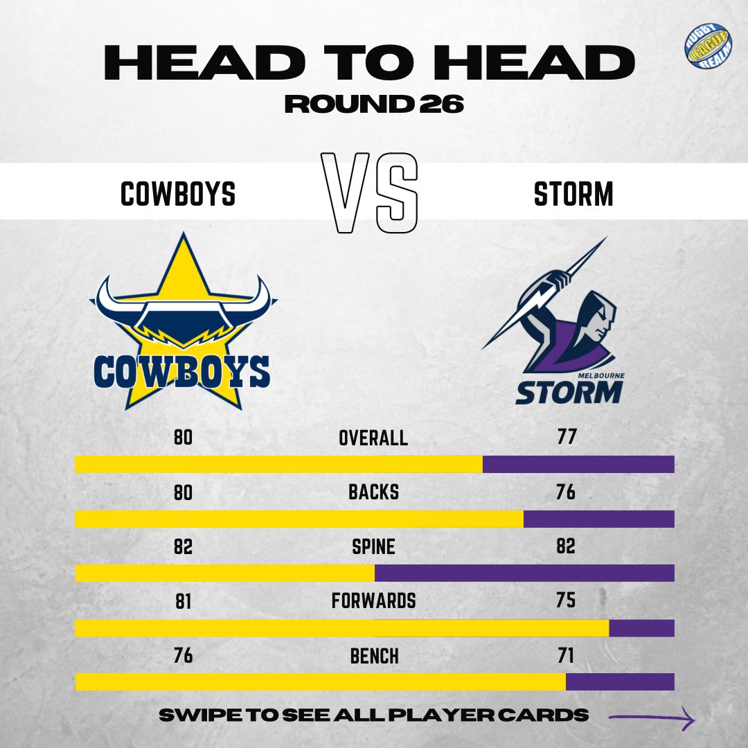 RugbyLeagueRealm tweet media
