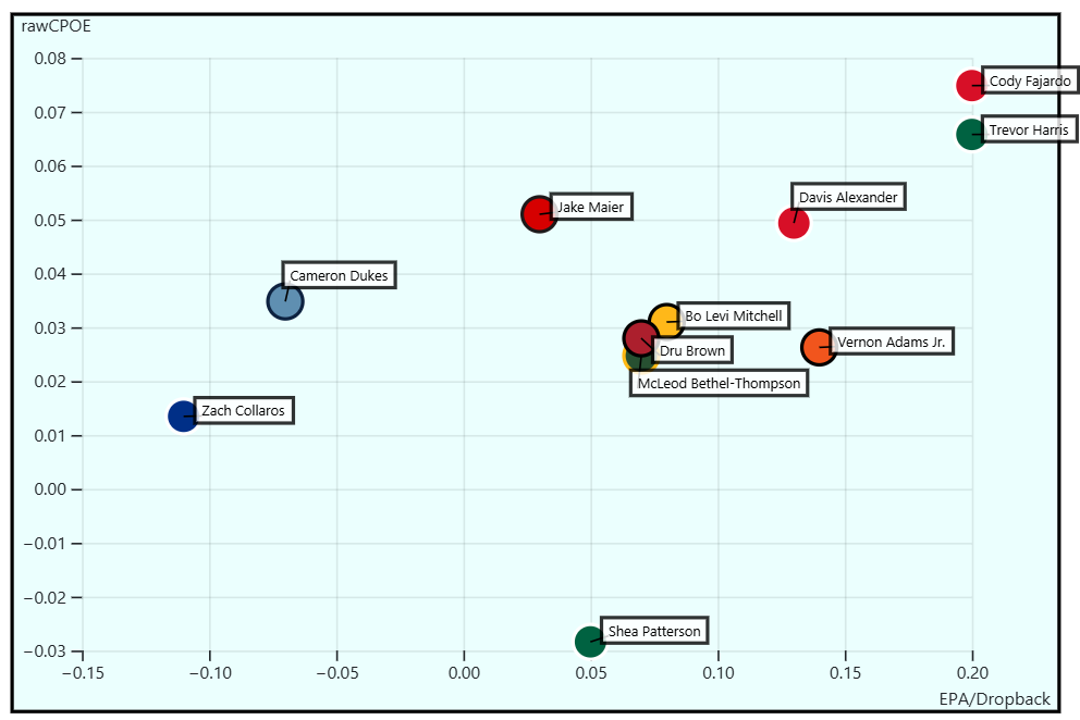 Who are the top QBs through Week 12 in the #CFL?

Right now it's a two man race between Trevor Harris and Cody Fajardo.

cflcharts.ca/seasonqb?seaso…