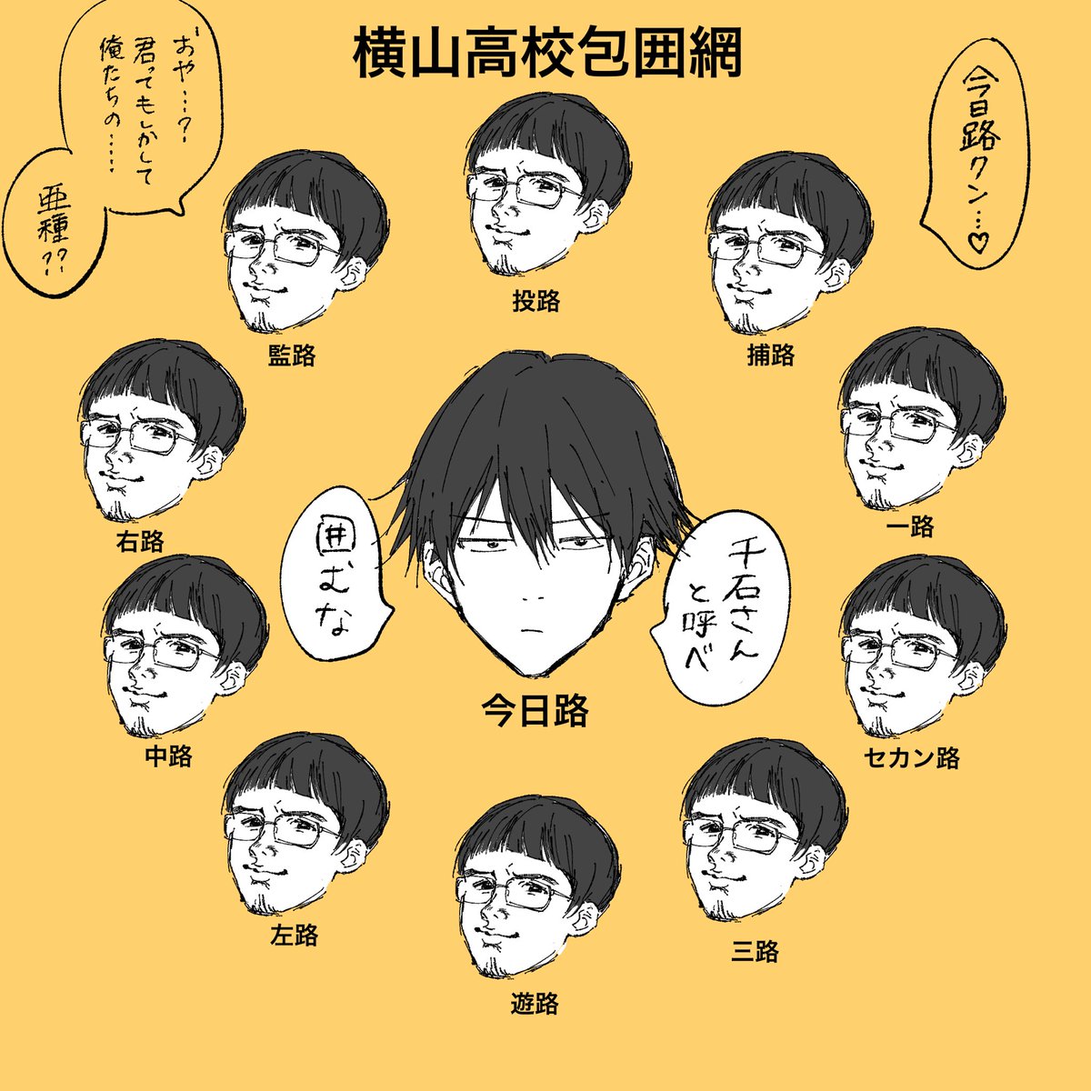 投路、中路、セカン路、今日路………？？？？