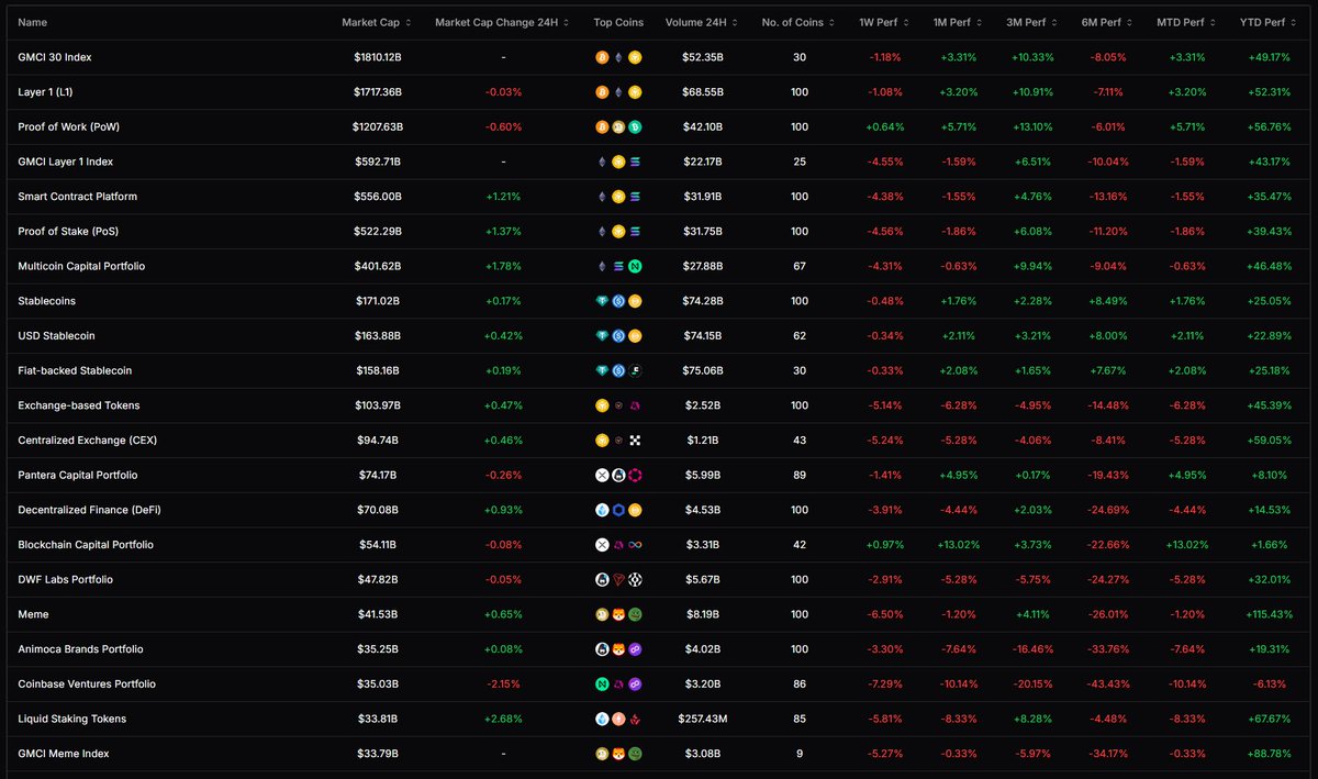 HAHAHA, gw nemu website AI untuk ngelist data narratives secara aktual.

FREE/GRATIS/TIDAK PERLU BAYAR JUTAAN.

Sekali klik, langsung dapat narratives cryptonya LENGKAP.

Ada yang mau tau?
Kasih tau gak ya?

Segampang itu, ngeri.