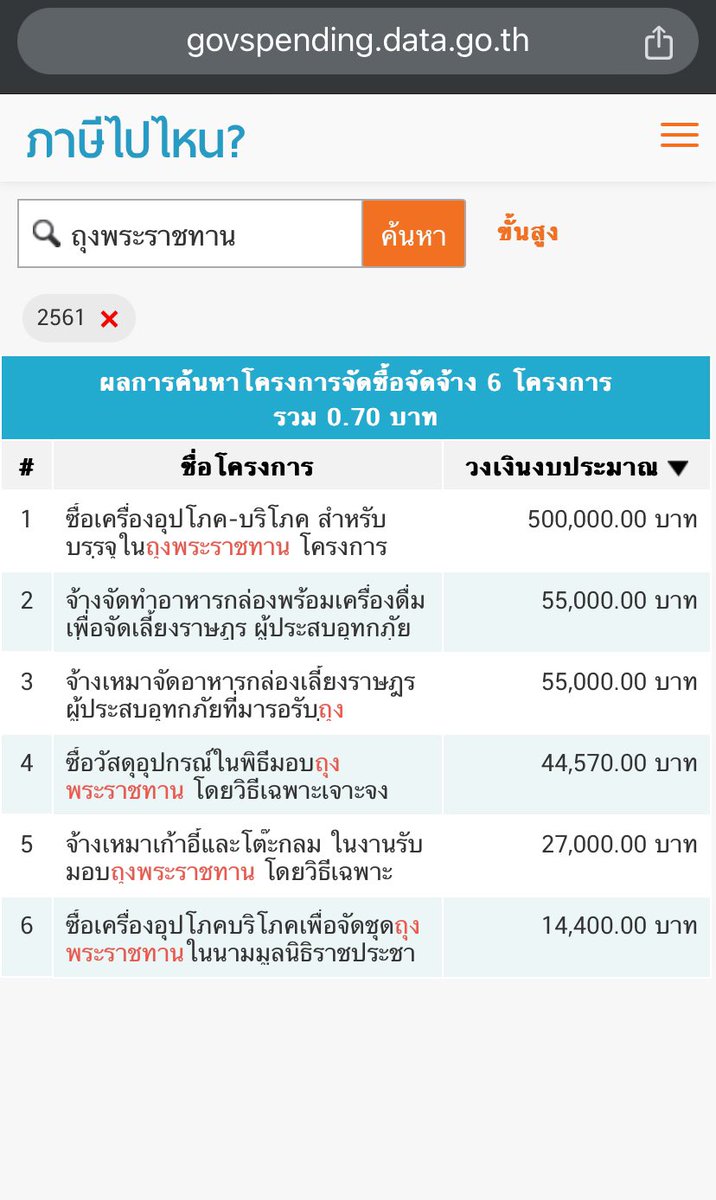 Longlivepeople8's tweet photo. @foodfooddie @Baworndet24761 ซื้อฉ่ำ https://t.co/9KnHwK2rcj