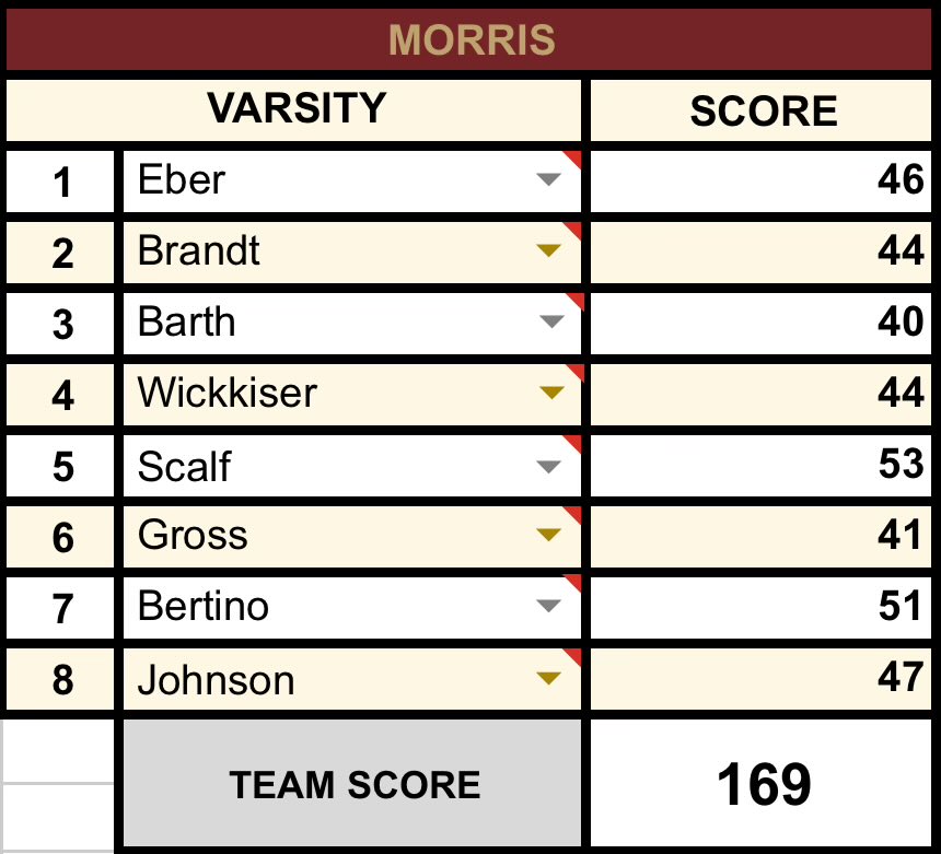 Morris Golf tweet media