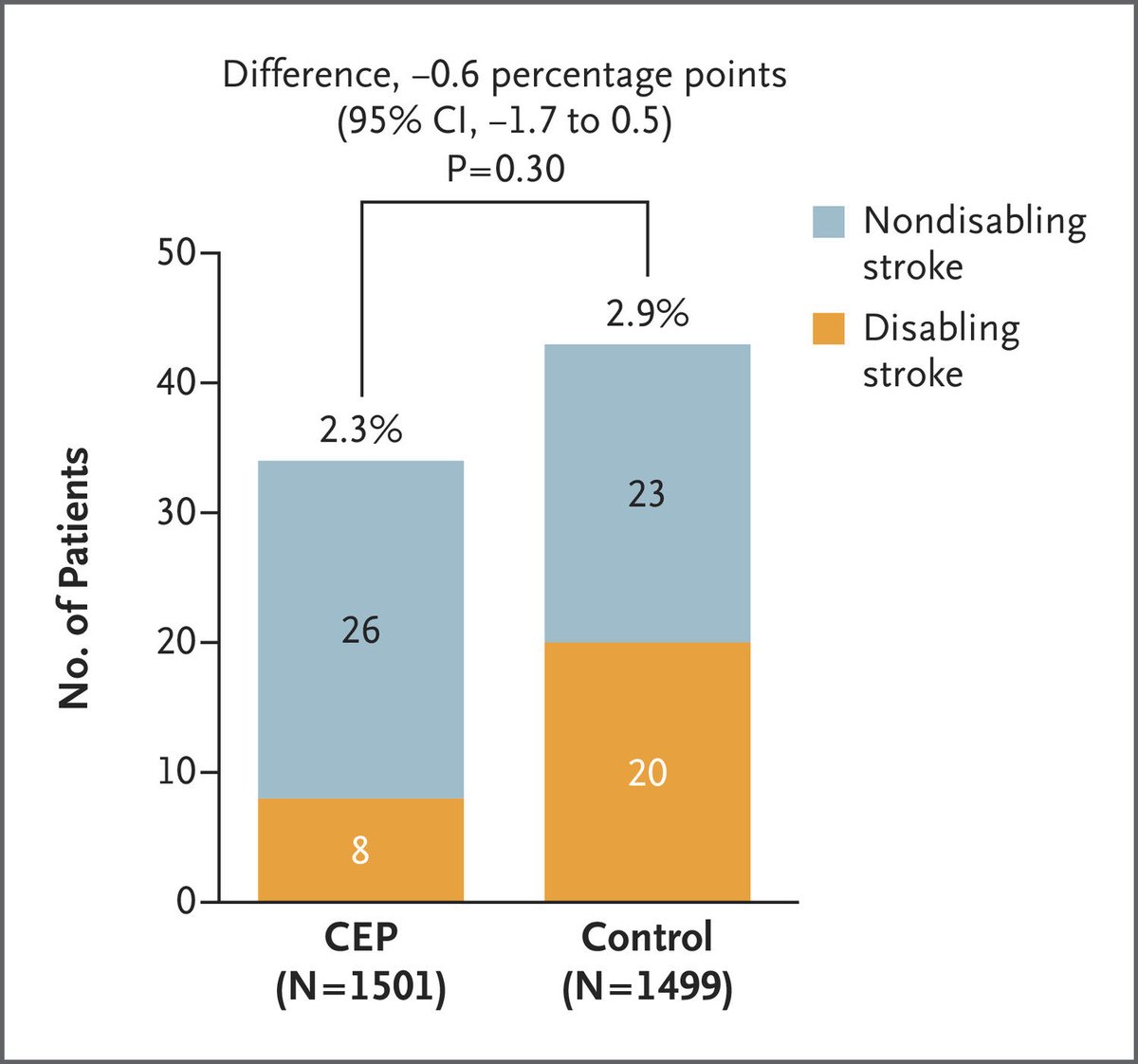 nejm.org/doi/full/10.10…