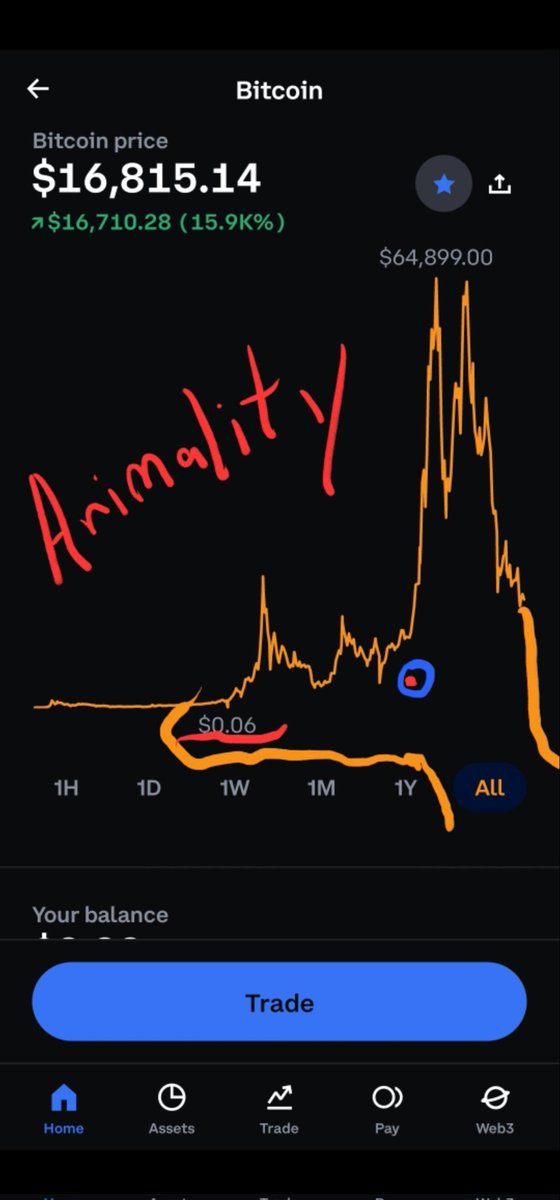 Dogecoin420's tweet photo. @TOPDOGE007 Use #bitcoin to buy #Dogecoin. I did it at least 3 times and only wish I would've done it sooner 🚀 https://t.co/G0Jl6peXFv
