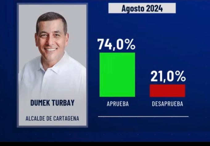 Dumek Turbay Paz tweet media