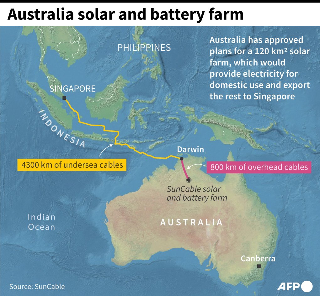 xiangzhanHello's tweet image. Australia solar hub.#AFPGraphics map showing SunCable&apos;s Australia-Asia PowerLink renewable energy project from Australia&apos;s North…