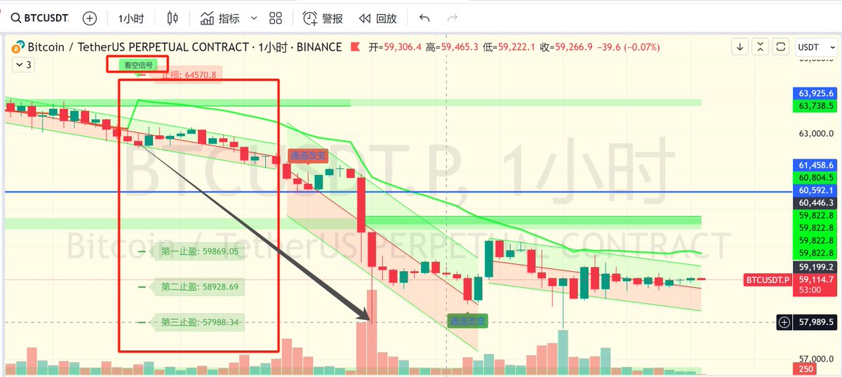 Jinx_Web3's tweet image. 顶尖科技，不延迟不滞后，开放体验中
 
进微信群扣B
