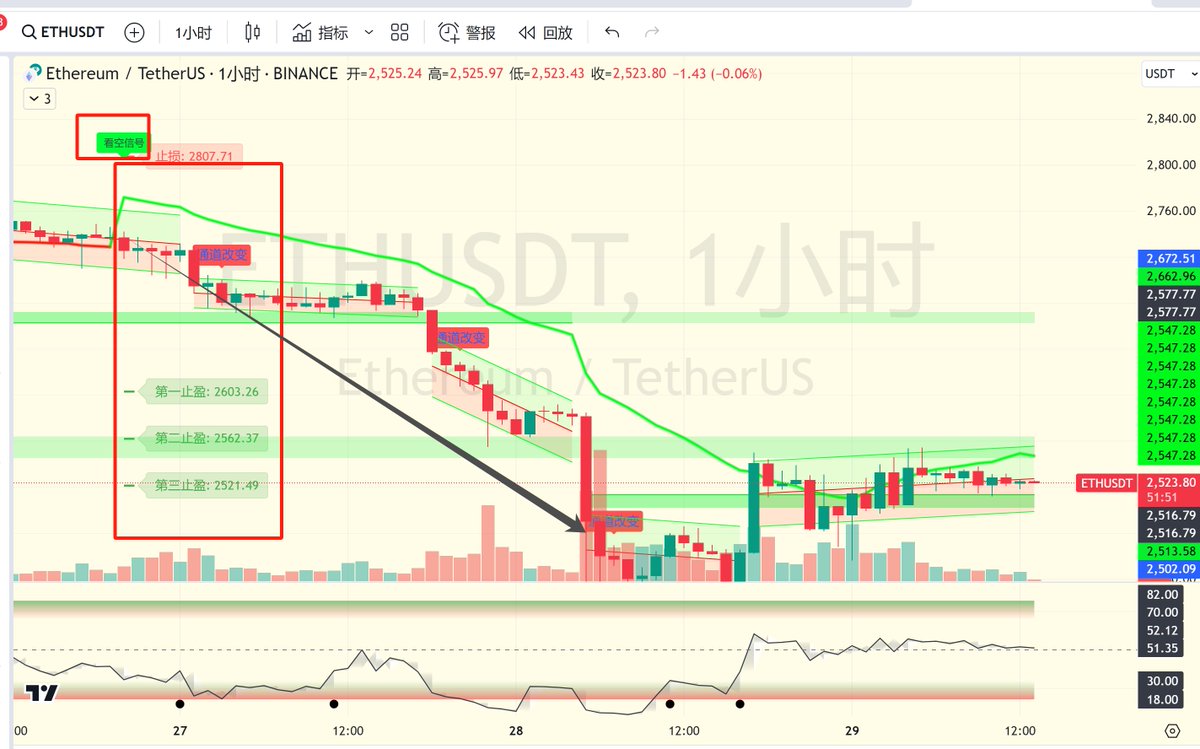 Jinx_Web3's tweet image. 顶尖科技，不延迟不滞后，开放体验中
 
进微信群扣B