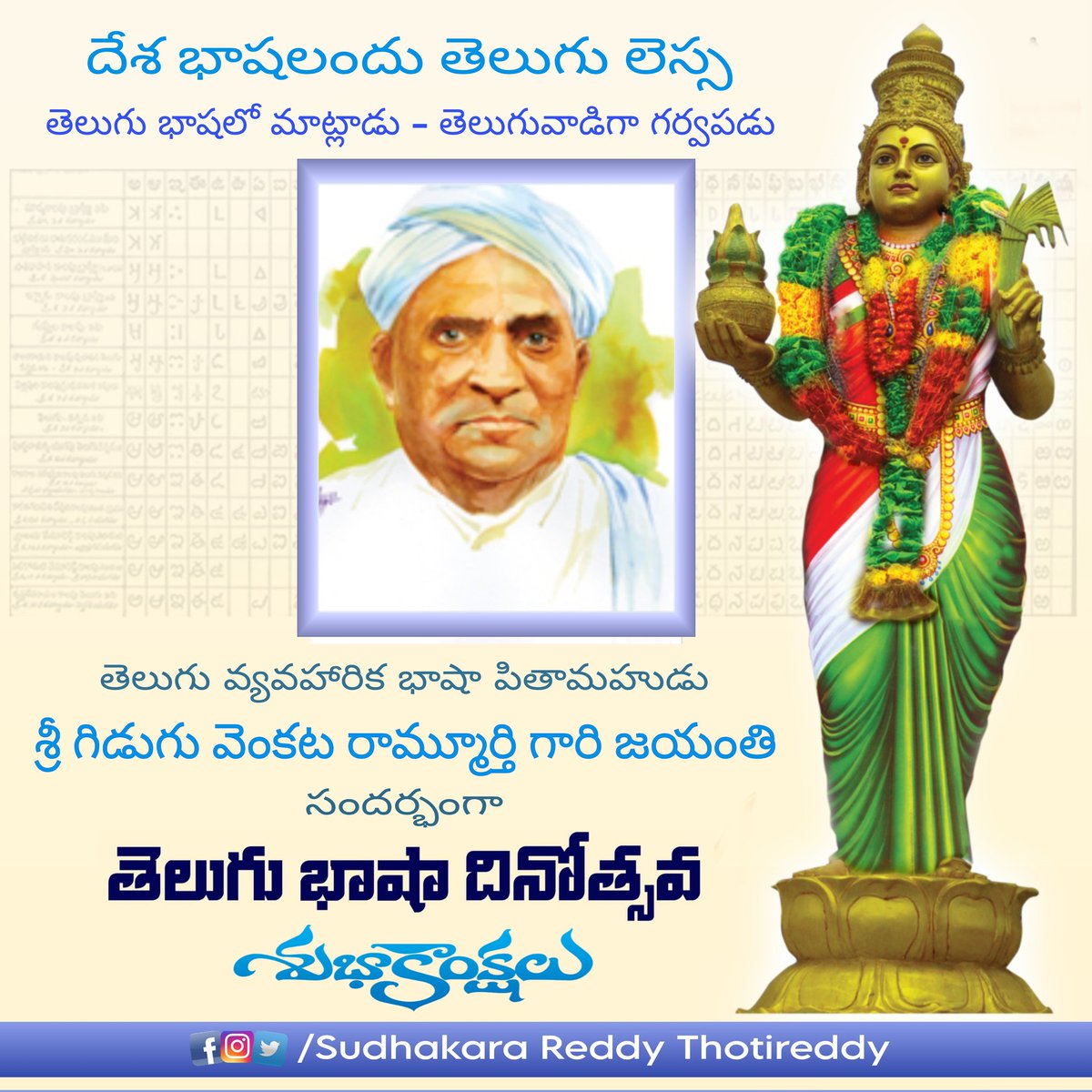 sudhakarareddyt's tweet photo. దేశ భాషలందు తెలుగు లెస్స...
తెలుగు భాషలో మాట్లాడు - తెలుగువాడిగా గర్వపడు...
తెలుగు వ్యవహారిక భాషా పితామహుడు శ్రీ గిడుగు వెంకట రామ్మూర్తి గారి జయంతి సందర్భంగా "తెలుగు భాషా దినోత్సవ శుభాకాంక్షలు"
#తెలుగుభాషాదినోత్సవం
#TeluguLanguageDay
#గిడుగువెంకటరామమూర్తి
#GiduguVenkataRamamurthy https://t.co/B2krczJMLW