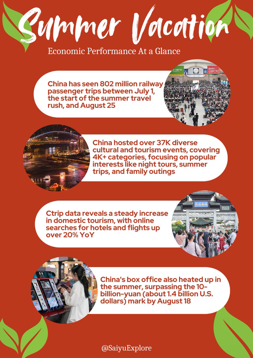 XinhuaEconomy's tweet photo. From travel sprees to diverse cultural events, what are the highlights of China's economic performance during the summer vacation? Here is all you need to know #AtaGlance https://t.co/wA4YvyMAYc