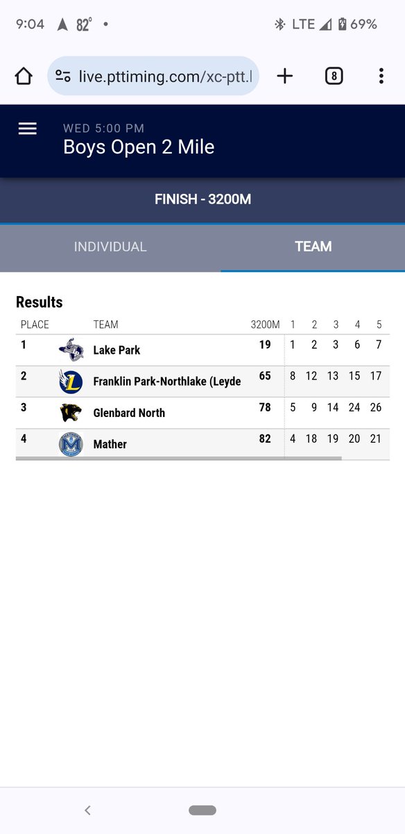 Lake Park Boys Track / XC tweet media