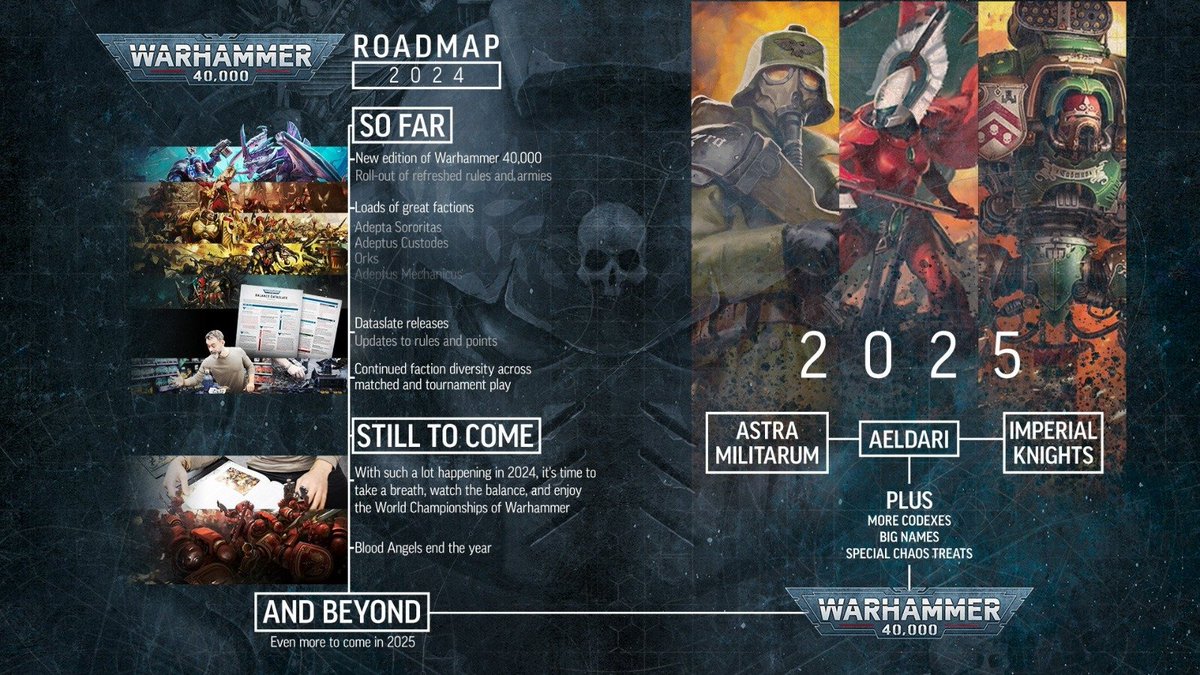 abhinavjain87's tweet photo. These are the roadmaps revealed for the 4 major Warhammer games at #NovaOpen a few hours ago. I'll be brutally honest, these are fucking terrible roadmaps. These aren't even proper roadmaps because half the images are just recaps and the other half? Oof #warhammercommunity https://t.co/Ii46OS9WOM