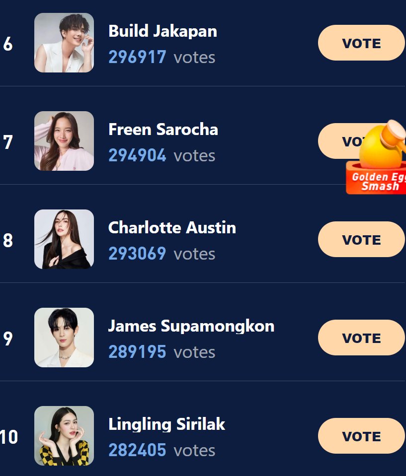 3 days 10 hours to vote
Voting link:
haloocean.com/?sid=ach5c3ca 
The Latest News
#bbrightvc #FayePeraya #Beckysangels #YUNAH #junewanwimol #BuildJakapan #srchafreen #CharlotteAustine #JamesSu #linglingkwong