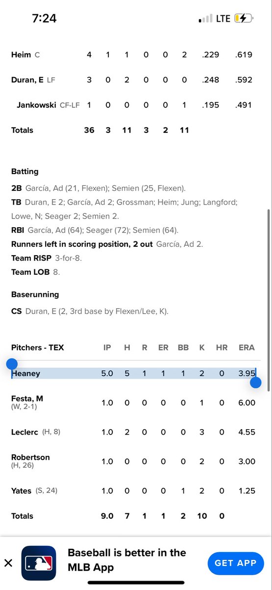 jaskline2007's tweet photo. Hey @ESPNFantasy @ESPNFANSUPPORT, why didn’t Andrew Heaney accumulate any stats or points during his game today? You didn’t even have him starting today but he started game 1 of the double header. I streamed him in two leagues and neither had points for him. https://t.co/veugAPEkIH