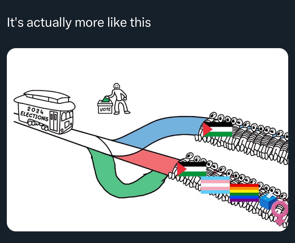 saywhatagain's tweet photo. Really funny to go through so many convoluted edits on this stupid thing until you get back to literally the original Trolley Problem, then present it as completely morally &amp; ethically obvious https://t.co/Rbc8sIy05o