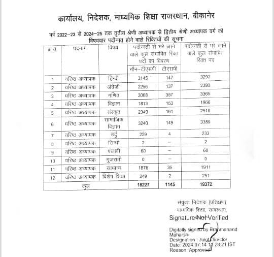 Gargi Ma'am TWA tweet media