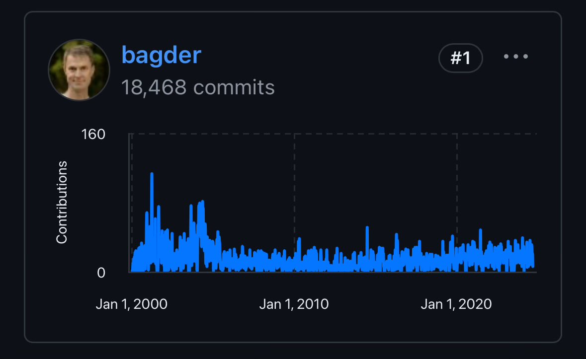 Crazy that cURL is still developed by the original maintainer, after 28 years. What a beast 🔥