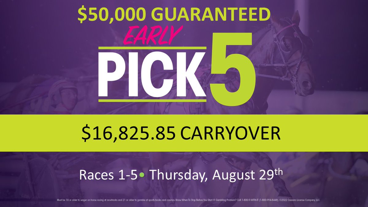 HoP_Racing's tweet photo. 🚨Carryover Alert🚨
No winners in our Late Pick 5 tonight @HoP_Racing so there will be a carryover of $16,825.85 for tomorrows Early Pick 5 (races 1-5) and we will be guaranteeing the pool at $50,000! #PlayHP #CarryoverAlert https://t.co/tDh2DWJx1c
