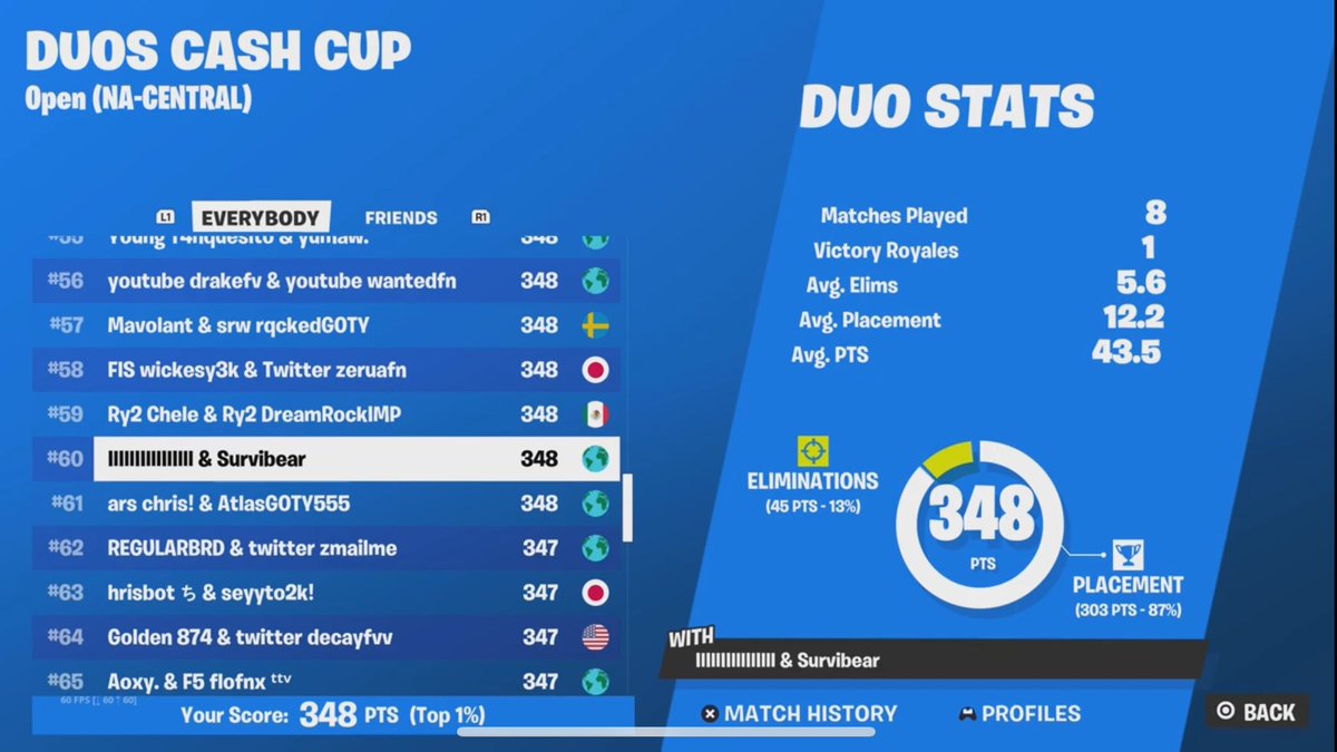 60th as a console player igl/crazy fighter go next 🥷🏿🥷🏿🏆! <a href="/surv1bear/">Survibear</a>