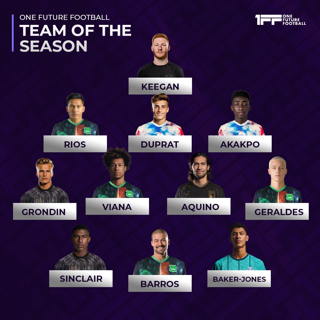 The official Team of the Season for Season 3 of #OneFutureFootball 📣 

Brasil Amazônia (4), South London United (2), Paris St-Denis (2), Bondi FC (2) and Riyadh Stars (1) are all represented.

Do you agree? Who missed out? Post in the replies. 

#football #teamoftheseason
