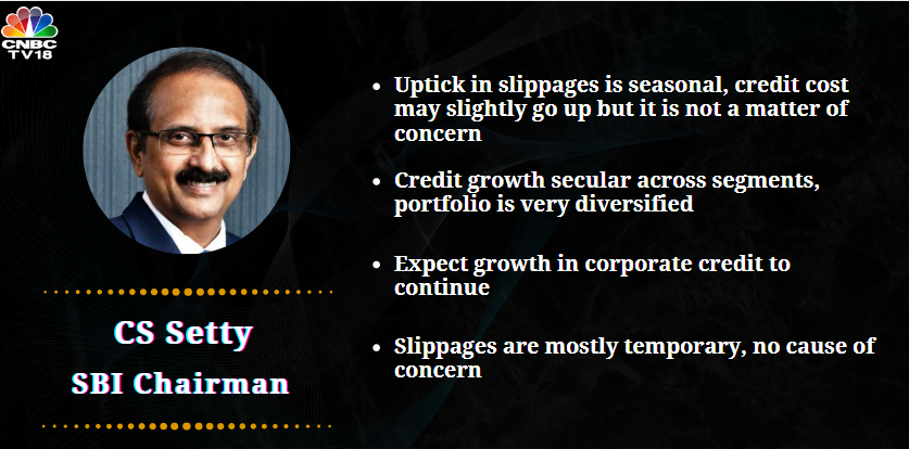 CNBCTV18Live's tweet photo. #OnCNBCTV18 | Uptick in #slippages is seasonal, credit cost may slightly go up but it is not a matter of concern. Credit growth is secular across segments, the portfolio is very diversified: CS, Setty, #SBI Chairman to CNBC-TV18 https://t.co/uQ6Om8seKs