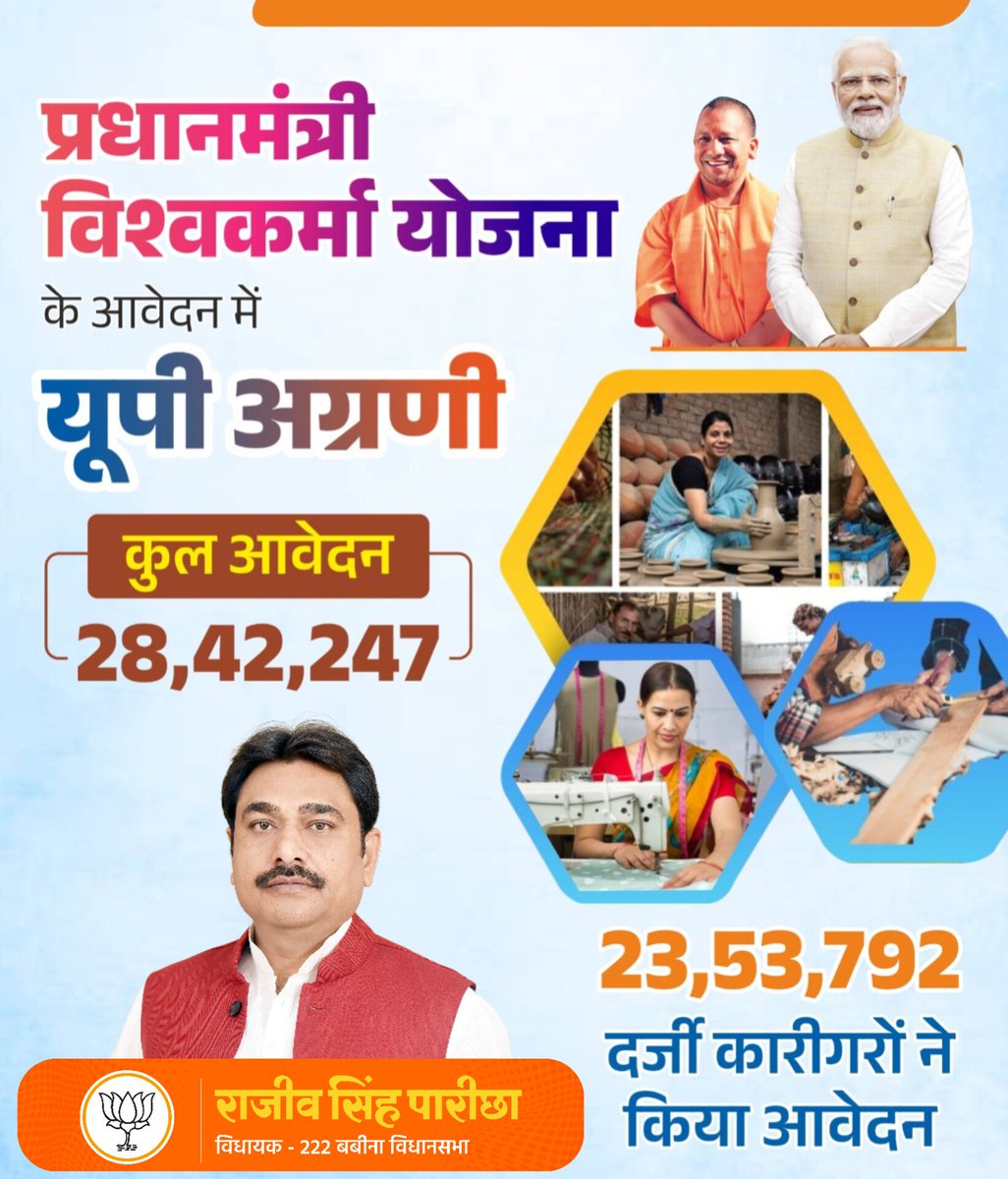Rajeev Singh Parichha (@rajeevsinghmla) on Twitter photo योगी सरकार की सक्रियता से #पीएम_विश्वकर्मा_योजना में यूपी बना अग्रणी राज्य, 28,42,247 आवेदन के साथ शीर्ष पर। <a href="/myogiadityanath/">Yogi Adityanath</a> #VishwakarmaYojana योगी सरकार की सक्रियता से #पीएम_विश्वकर्मा_योजना में यूपी बना अग्रणी राज्य, 28,42,247 आवेदन के साथ शीर्ष पर। <a href="/myogiadityanath/">Yogi Adityanath</a> #VishwakarmaYojana