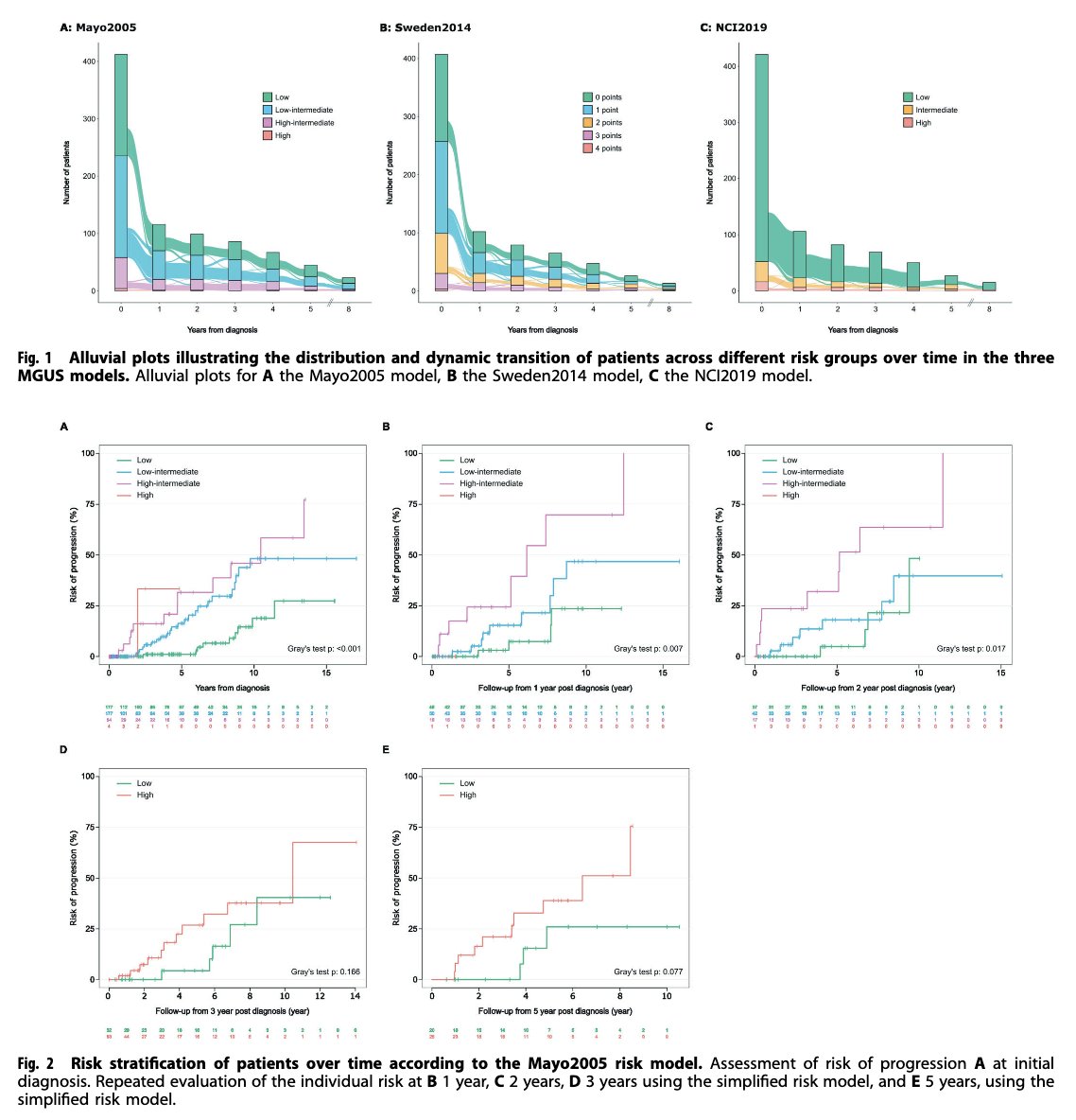 Robert Z. Orlowski tweet media