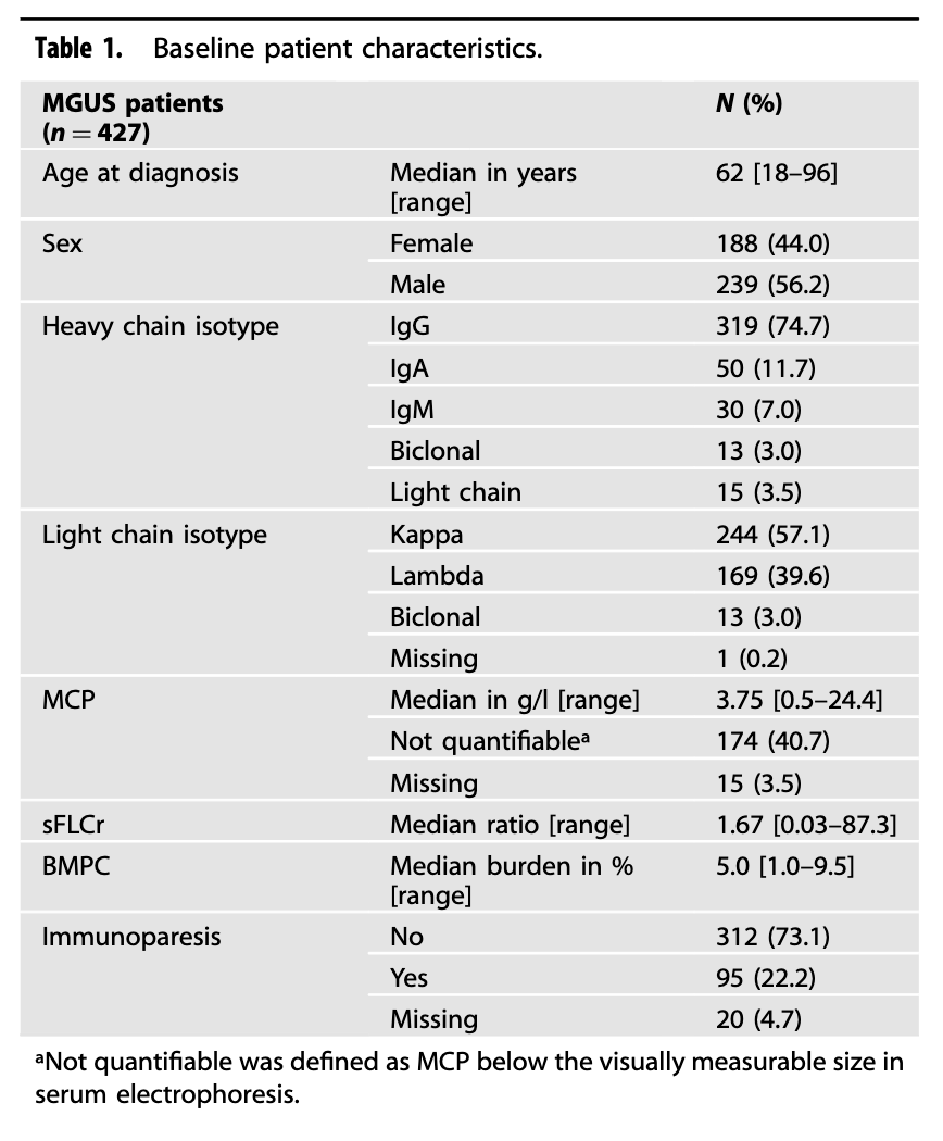 Robert Z. Orlowski tweet media