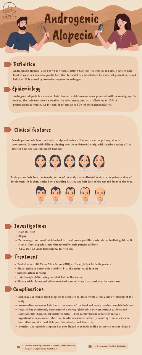DermATOM_'s tweet image. Learn more about Androgenic alopecia! 🔍 #DJC