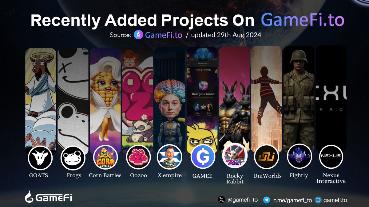 🚀RECENTLY ADDED PROJECTS ON GAMEFI.TO

<a href="/GOATS_immortal/">GOATS 🐐</a>
@FrogsOnTon
<a href="/corn_battles/">Corn Battles</a>
<a href="/oozoo_xyz/">OKZOO</a>
<a href="/xempiregame/">X Empire</a>
<a href="/GAMEEToken/">GAMEE</a>
<a href="/rockyrabbitio/">RabBitcoin</a>
<a href="/UniWorlds_io/">SatWorld Team🗝</a>
@FightlyOfficial
@Nexus_NXI

#GameFi #NFTGaming #P2E #Web3Gaming
👇Visit here to discover more:
gamefi.to/new